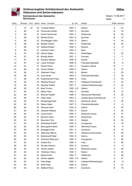 Rangliste 300M Finalrunde