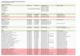 Island Roads Works Weekly Programme Update Week Commencing Monday 8Th June 2020