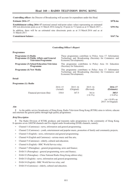 Head 160 — RADIO TELEVISION HONG KONG