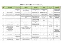 2017 Summary of Coconut Water Manufacturer/Processors