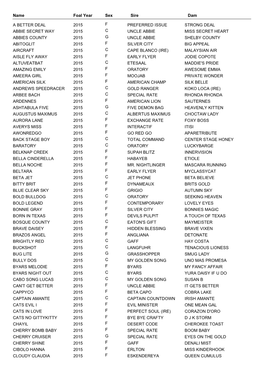 ATB Foals of 2015 As of February 14, 2020