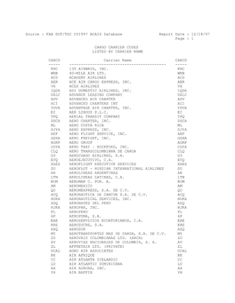 FAA DOT/TSC CY1997 ACAIS Database Report Date : 12/18/97 Page : 1