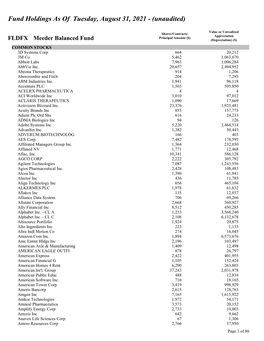 Meeder Fund Holdings