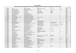 Xpro India Limited Details of Shareholders Whose Dividends(For FY 2011-12 and Onwards) Remain Unpaid/ Unclaimed for 7 Consecultive Years As on May 15, 2019 No