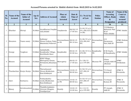 Accused Persons Arrested in Idukki District from 08.02.2015 to 14.02.2015