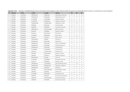 Appendix 8.10A Abundance of Subtidal Benthos Species