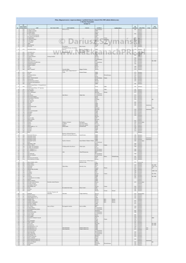 Układ Alfabetyczny) © Dariusz Szymański Wersja 3.1 Rok Wprowadzenia Rok Pula Lp