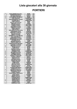 Lista Giocatori Alla 38 Giornata PORTIERI