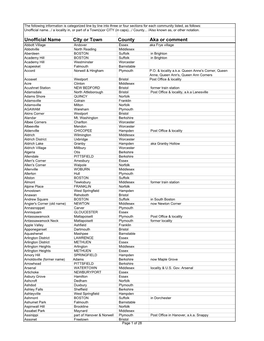 Unofficial City/Town Names