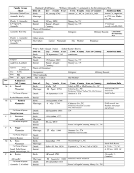 William Alexander • Lieutenant in the Revolutionary War Sheet Date Of: Day Month Year Town County State Or Country Additional Info