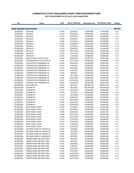 2021 Holdings.Xlsx