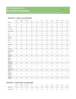 Bd's Mongolian Grill Nutritional Information