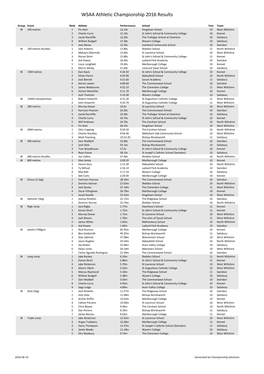 WSAA Athletic Championship 2016 Results