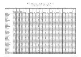 Europa-Wahlergebnis Aus Den Gemeinden Des Landkreises Vorläufiges Ergebnis in % (772) Augsburg