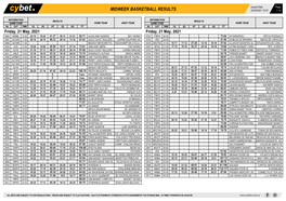 Midweek Basketball Results Midweek Basketball