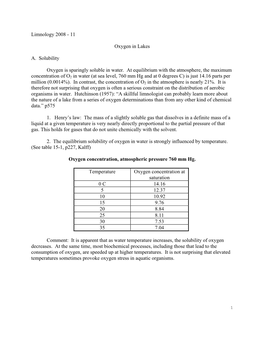 Limnology 2008 - 11