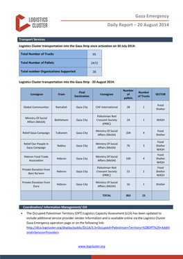 Gaza Emergency Daily Report – 20 August 2014