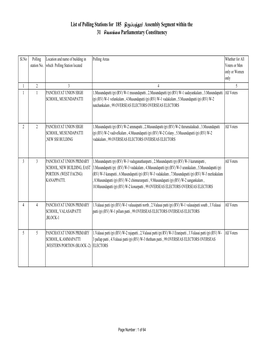 List of Polling Stations for 185 தி ப்பத் ர் Assembly Segment Within