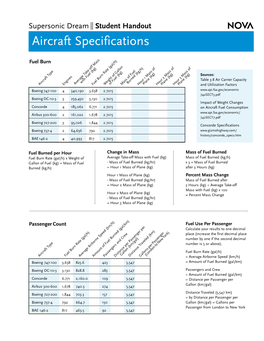 Aircraft Specifications