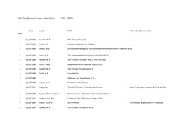 Hist Soc Journal Index of Articles 1986 2006