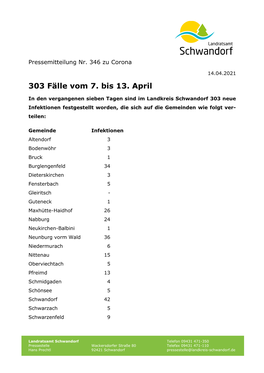 Corona Pressemitteilung 346 Vom 14.04.2021