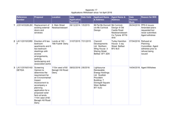 Appendix 17 Applications Withdrawn Since 1St April 2016 Reference