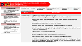 Enhanced Movement Control Order (Emco) Sop in the State of Selangor Effective Date : 3 July 2021