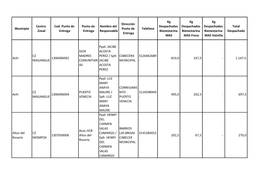 Municipio Centro Zonal Cod. Punto De Entrega Punto De Entrega Nombre