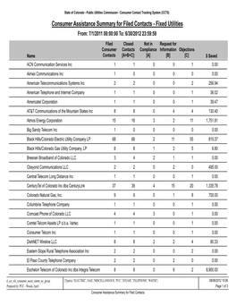 Consumer Assistance Summary for Filed Contacts