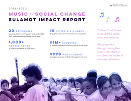 Impact Report