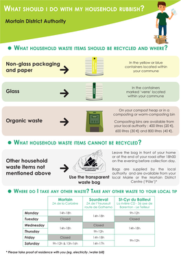 Composting Or Worm-Composting Bin