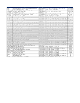 Outlet Name Address Phone Timing Area-Specific Hamdan 1 Omeir Bin