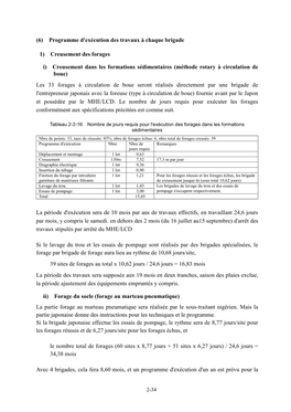 Programme D'exécution Des Travaux À Chaque Brigade 1) Creusement Des