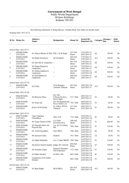 Government of West Bengal Public Works Department Writers Buildings Kolkata 700 001