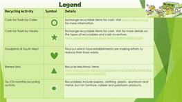 Legend Recycling Activity Symbol Details