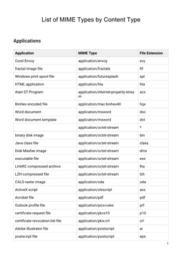 List-Of-Mime-Types-By-Content-Type.Pdf