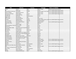 Title Director Country Language Notes on Subtitles