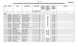 List of Candidates Who Qualified in Written Examination and Further Shortlisted for Medical Examination Test