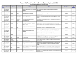 Program IDEI Proiecte Complexe De Cercetare Exploratorie Competitia 2011 Rezultate Finale Privind Eligibilitatea Nr