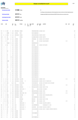 Building Report - List of Issued Building Permits for January 2016 2016/02/25