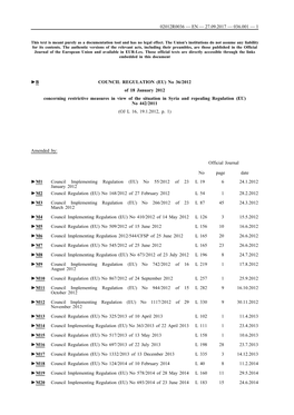 B COUNCIL REGULATION (EU) No 36/2012 of 18