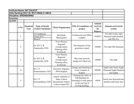 India Ranking 2017 ID: IR17-ENGG-2-18613