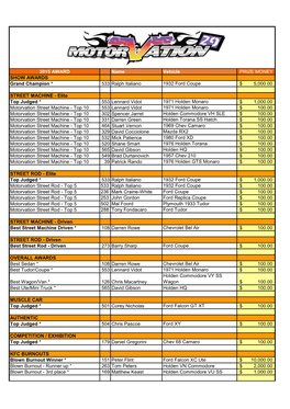 2015 AWARD Name Vehicle PRIZE MONEY SHOW AWARDS Grand Champion * 533 Ralph Italiano 1932 Ford Coupe $ 5,000.00