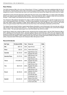 Race History Record Dividends