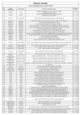 District: Purulia Active Containment Zone As on 09-11-2020