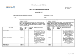 Valori Agricoli Medi Della Provincia Annualità 2013