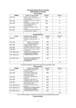 1 PG COURSE STRUCTURE at a GLANCE DEPARTMENT of HISTORY First Semester PAPER NAME of the COURSE MARKS CREDIT HIS -101 100 4