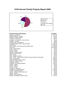 CCAI Annual Charity Projects Report 2009