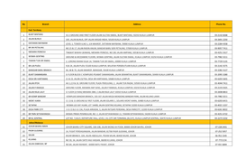 No Branch Address Phone No. Fed. Territory 1 BUKIT BINTANG 42-2