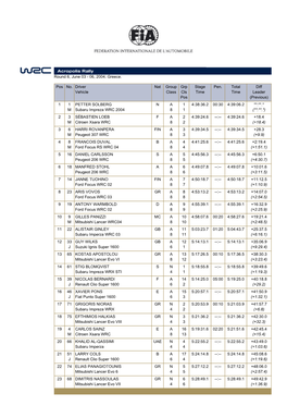 Acropolis Rally Classification Print